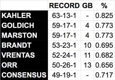week-7-mmqb-standings